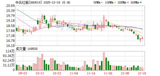 中兵红箭：全资子公司中南钻石今年以来生产经营态势良好