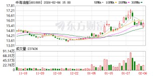 中海油服：截至最新报告期末2025年9月30日普通股股东总数为64018户