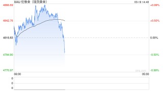 鲍威尔松口“不排除加息”！ 金价空头瞄准4800