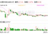 营收下滑超三成，员工持股平台减持套现逾1亿元，安路科技急寻新赛道突围