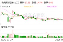 营收下滑超三成，员工持股平台减持套现逾1亿元，安路科技急寻新赛道突围