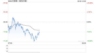 国泰君安期货：有色贵金属多米诺式下跌，短期勿轻言抄底