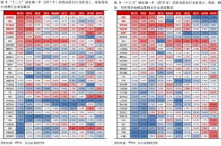 长江证券：两会前后买什么？