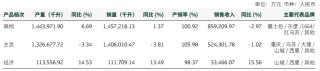 双杀！重庆啤酒，高端化“遮羞布”下的利润困局