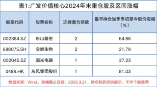 从泡泡玛特到老铺黄金：广发基金吴远怡的超额回报之道