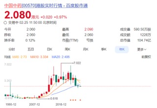 十年首亏！净利骤降2000%，中药“大哥”罕见失血