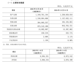 内部晋升！万亿元规模银行掌舵人确定，白晓东出任北京农商银行党委书记