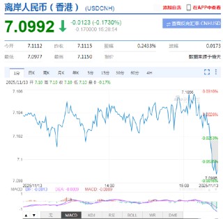 外汇APP实力排行榜！精准数据+实战工具，专业投资者必备神器！