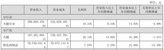 “火腿第一股”又卖壳，8.7亿卖了控股权！