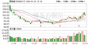 智能手机、汽车电子等领域收入大幅增长 思特威2025年净利润预增149%到162%