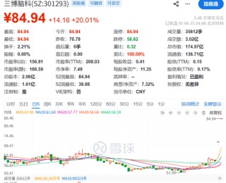 今夜！A股突发！