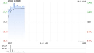 威胜控股盘中涨超5% 公司被纳入恒生综合指数成份股