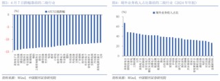 中国银河策略：关税缓和信号下哪些板块有望受益？