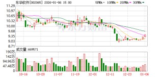 东华软件：公司未直接或间接持有摩尔线程的股份
