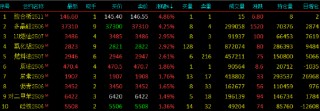 午评|国内期货主力合约涨多跌少，多晶硅涨超4%