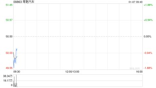 零跑汽车与金义高新订立内资股认购协议 拟发行5996.4万股内资股