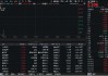 《全固态电池判定方法》团体标准重磅发布！化工板块震荡拉升，超30亿元主力资金疯狂抢筹！