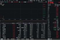 《全固态电池判定方法》团体标准重磅发布！化工板块震荡拉升，超30亿元主力资金疯狂抢筹！