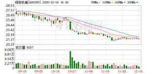 绿田机械：公司一直致力于宣传和推广绿田品牌和产品