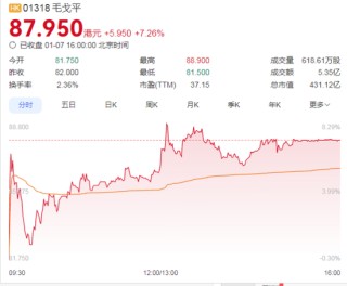 毛戈平上市一年多，创始人团队套现十几亿