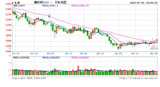 光大期货：7月2日矿钢煤焦日报