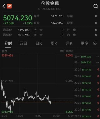 深夜！黄金、白银、美股，集体大跌！中东，大消息！