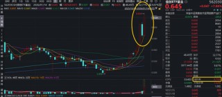 暴涨9%！全市场ETF涨幅第一！信创ETF基金（562030）放量突破上市高点！卓易信息等5股涨停！