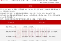 或迎又一波“上新潮”！AI眼镜产业动态解读