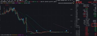 京东工业是一门更苦更慢的生意？增速持续下滑 IPO前估67亿美金贵不贵