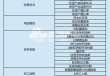 上市券商领军人物领导力TOP榜丨行业数据评价全景图：招商证券吴宗敏总得分第六 公司规模与评级提升优势明显