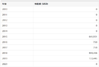 “避税大师”特朗普起诉美国税局和财政部，索赔100亿美元