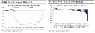 海通证券：短期市场行情波动或增多 震荡期间可关注红利板块