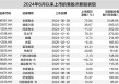 “疯狂次新股”来袭 千元股、暴涨股、逆袭股各领风骚