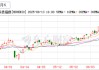 恒生生科指数1月以来涨超60%，中国创新药的“DeepSeek时刻”超过了AI
