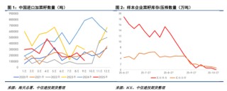 ICE菜籽与内盘均追随CBOT走势