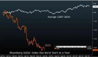 对冲风暴来袭！高盛预警：美元恐加速下滑