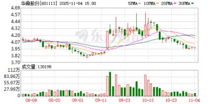 “世界毯王” 筹划控制权变更！