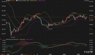 美债没人要了？美元顶得住吗？黄金这波避险还能冲多高？