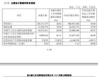 首次！万亿巨头工业富联拟减持鼎捷数智