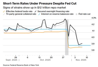 12万亿融资市场告急！机构呼吁美联储加大救市力度