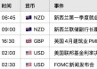 英镑GBPUSD暴走预警！255亿贸易新引擎点燃，印度敞开大门
