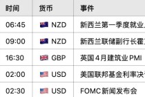 英镑GBPUSD暴走预警！255亿贸易新引擎点燃，印度敞开大门