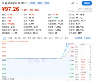 见证历史！刚刚，突破6000点