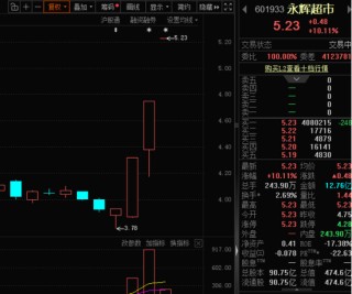 封单超400万手，601933三连板，这个板块掀涨停潮！