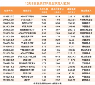 超38亿，跑了！