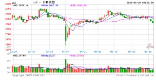 光大期货：6月20日金融日报