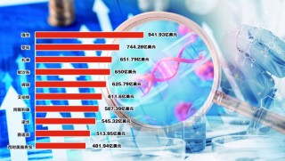 强生蝉联第一 跨国药企2025年“成绩单”揭晓