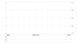 沃尔核材：每股定价20.09港元 香港公开发售获569.58倍认购