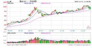 光大期货1231热点追踪：2025年，让老铁们意难平的那些行情