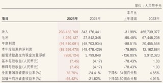 万科爆出更大雷！负债和现金相隔千亿鸿沟